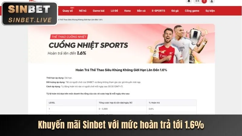 Thưởng nạp lại VIP hàng tuần